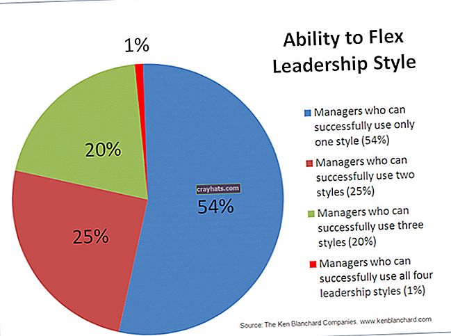 Che effetto ha lo stile di leadership sui subordinati?