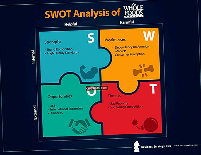 Analisi SWOT: come le forze competitive modellano la strategia